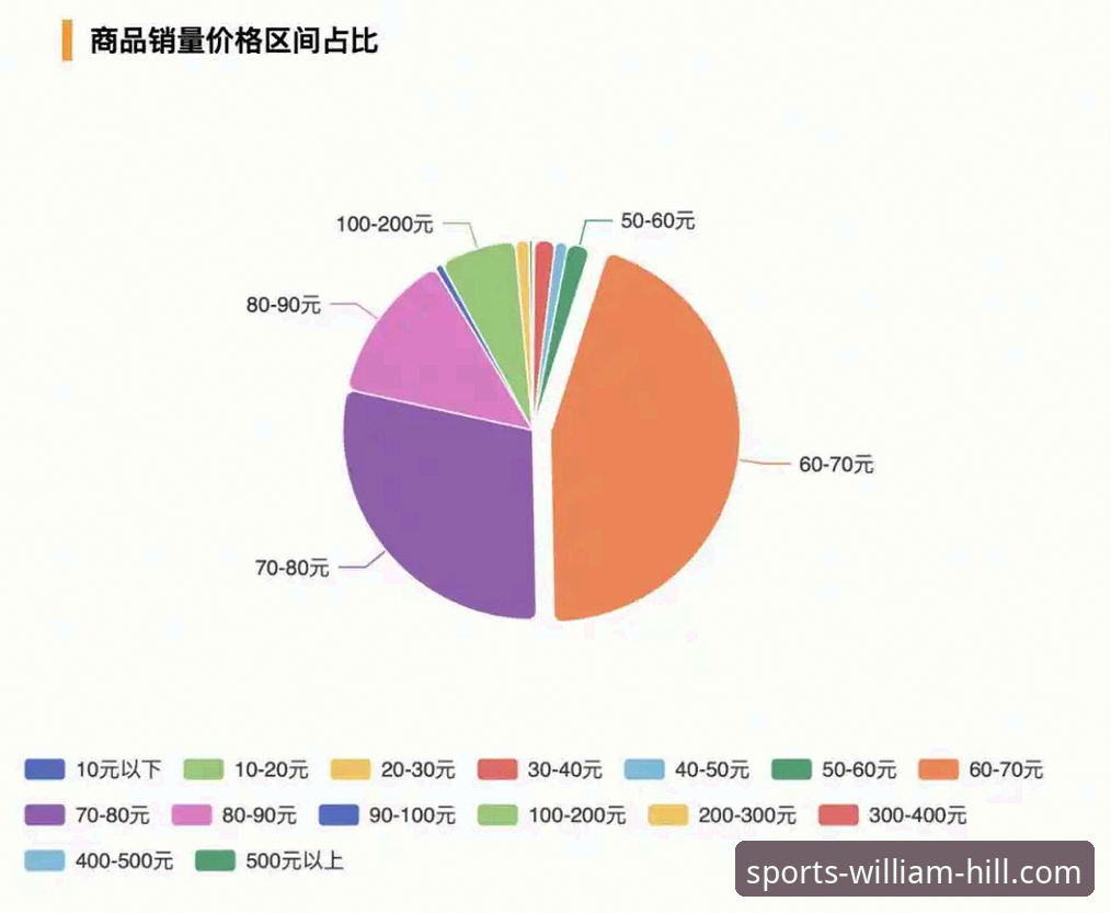 掌握威廉希尔注册教程的3个关键步骤与2大趋势洞察